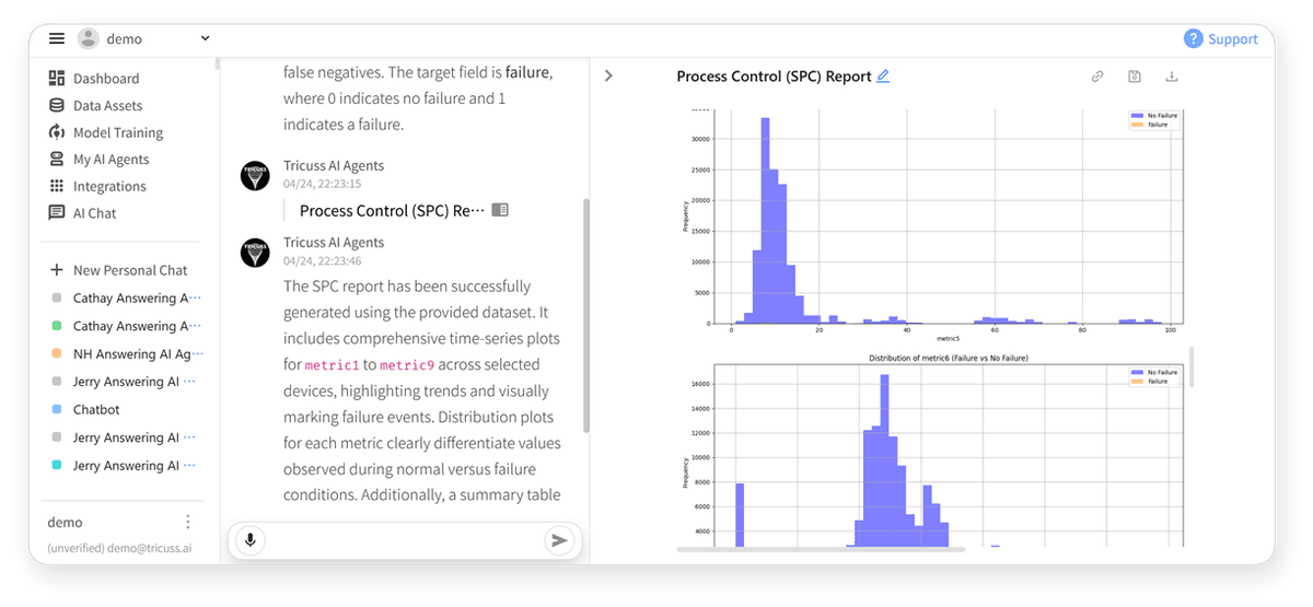 Researcher AI Agent for the Most Advanced and Challenging Jobs